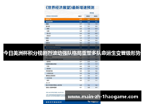 今日美洲杯积分榜剧烈波动强队格局重塑多队命运生变晋级形势
