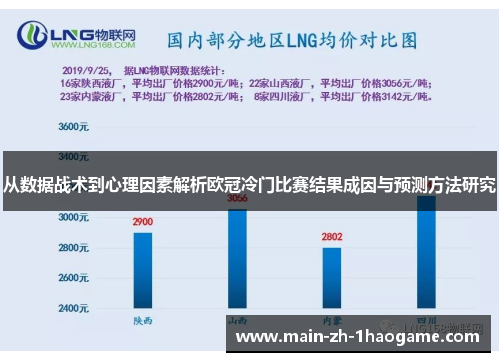 从数据战术到心理因素解析欧冠冷门比赛结果成因与预测方法研究