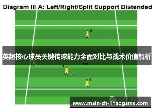 英超核心球员关键传球能力全面对比与战术价值解析 英超核心球员关键传球能力全面对比与战术价值解析