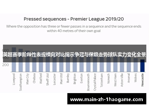 英超赛季阶段性表现横向对比揭示争冠与保级走势球队实力变化全景