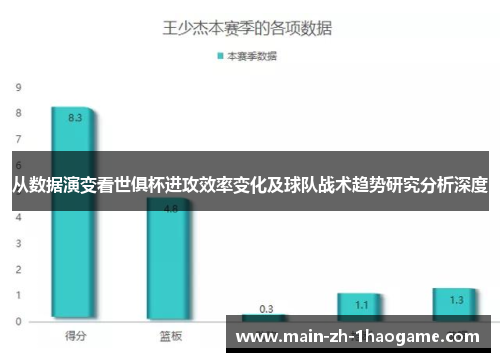 从数据演变看世俱杯进攻效率变化及球队战术趋势研究分析深度 从数据演变看世俱杯进攻效率变化及球队战术趋势研究分析深度