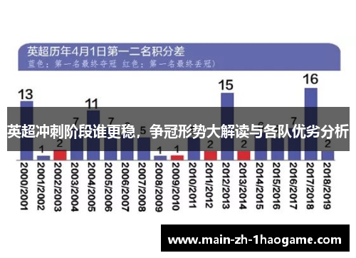英超冲刺阶段谁更稳，争冠形势大解读与各队优劣分析
