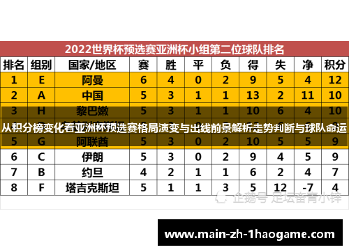 从积分榜变化看亚洲杯预选赛格局演变与出线前景解析走势判断与球队命运